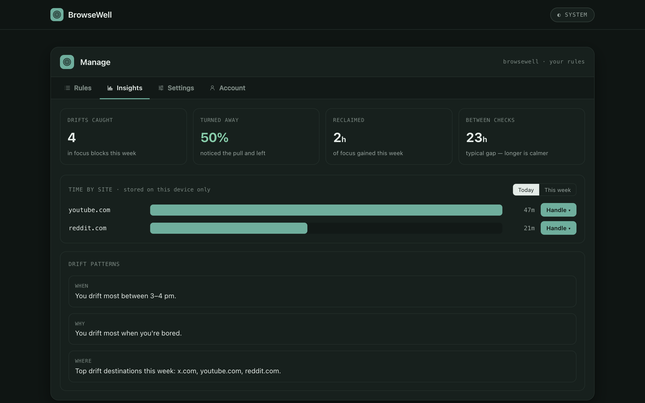 Insights page with drifts caught, reclaimed focus time, and time-by-site stats